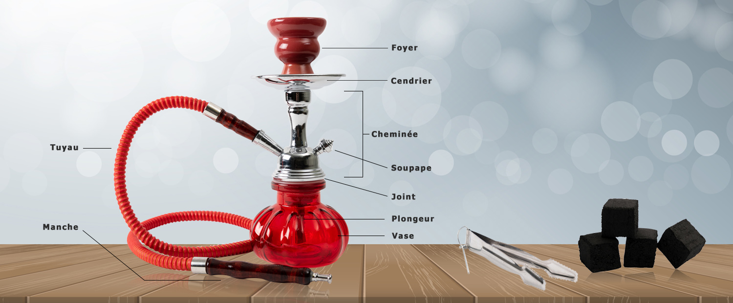 Pourquoi utiliser un allume charbon à chicha ? (Conseils Narguilés par  )